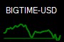 BIGTIME-USD
